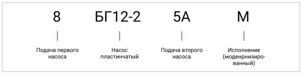 Насос 8БГ12-25АМ