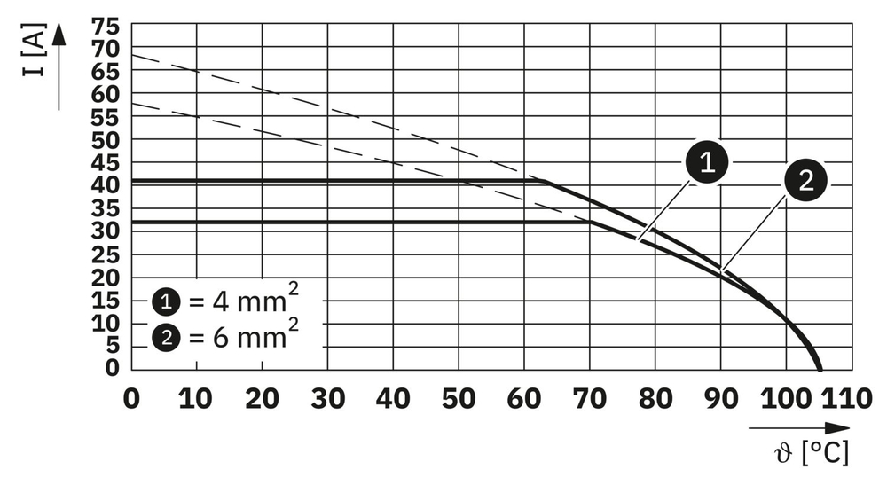 0709220 - VDFK 4/K-DP - Проходная клемма через стенку