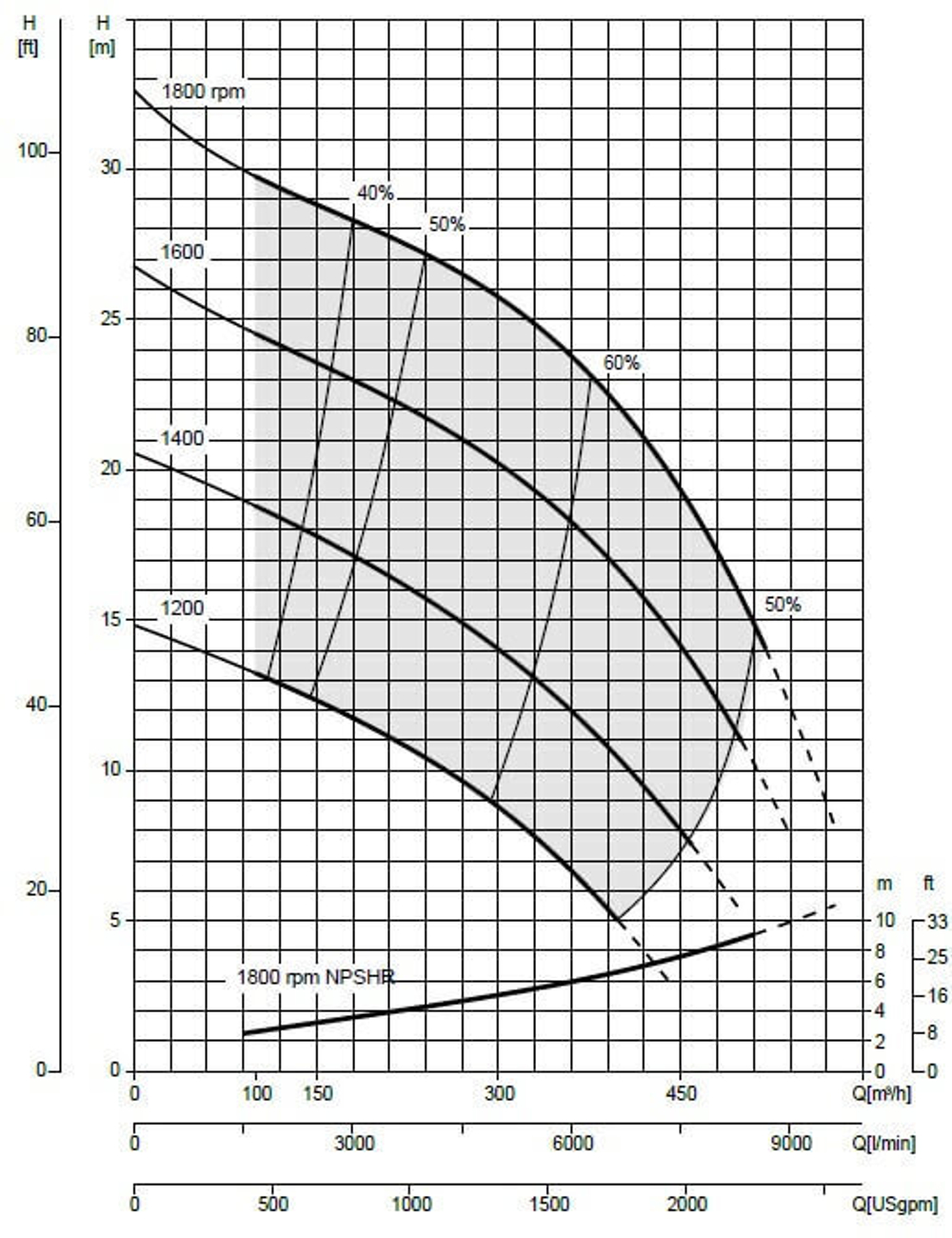 Дизельная мотопомпа VAR 8-300 FZD52 G10 TRAILER