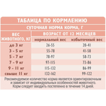 Корм для собак BRIT CARE с морской рыбой и индейкой для взрослых собак Dog Adult Sensitive Metabolic 1.5 кг