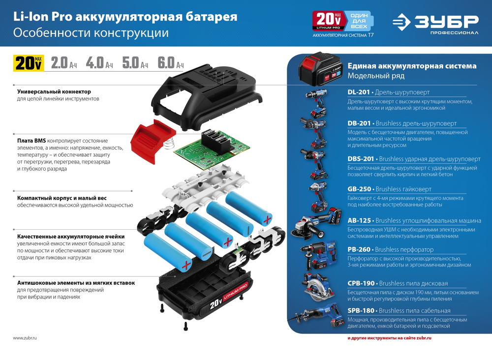 ЗУБР T7, 20 В, 2.0 А·ч, аккумуляторная батарея, Профессионал (ST7-20-2)
