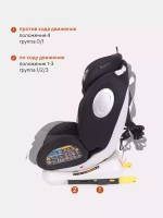 Автокресло YC06 "Twist" isofix RANT basic (Black) группа 0+-1-2-3 (0-36 кг)