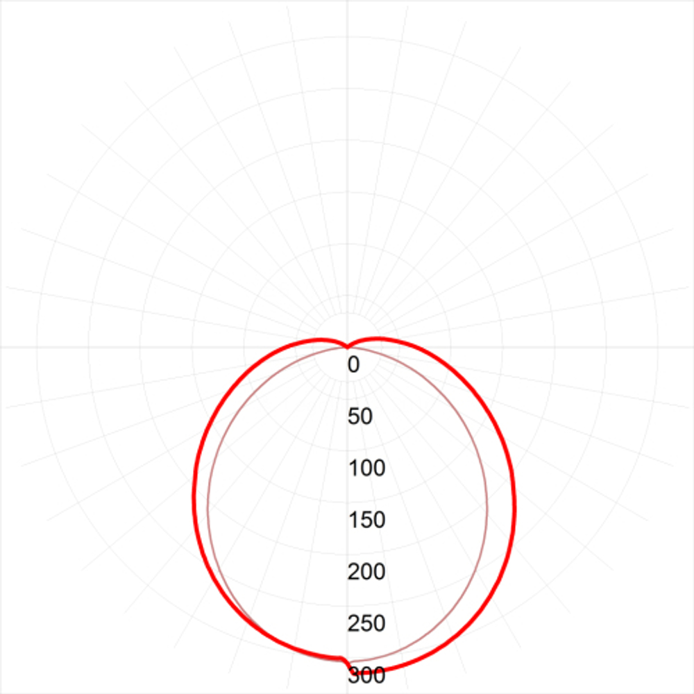 Светильник светодиодный ЭРА SPO-6-72-6K-P 72Вт 6500К IP40 595х595 призма с проводом