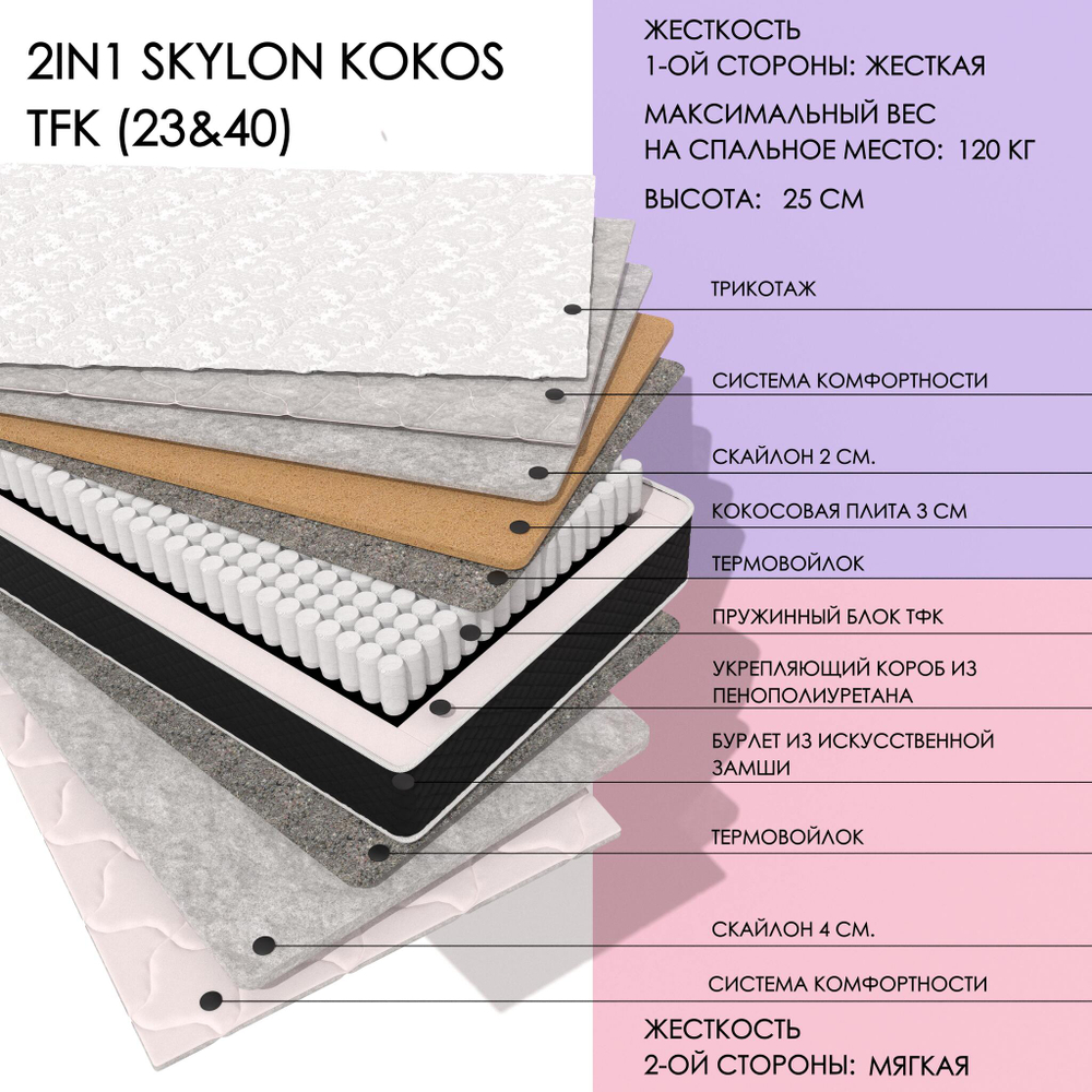 2in1 Skylon Kokos Tfk (23&40)