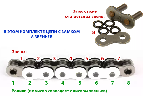 Подбор приводной цепи DID для мотоцикла