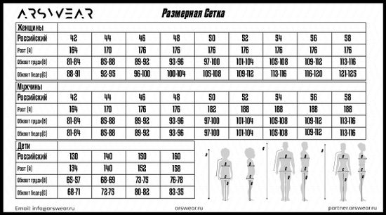 Размерная сетка (Куртки)