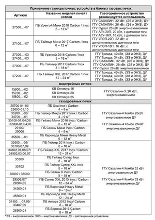 ГГУ TMF Триада, 40кВт, энергонезависимое ДУ