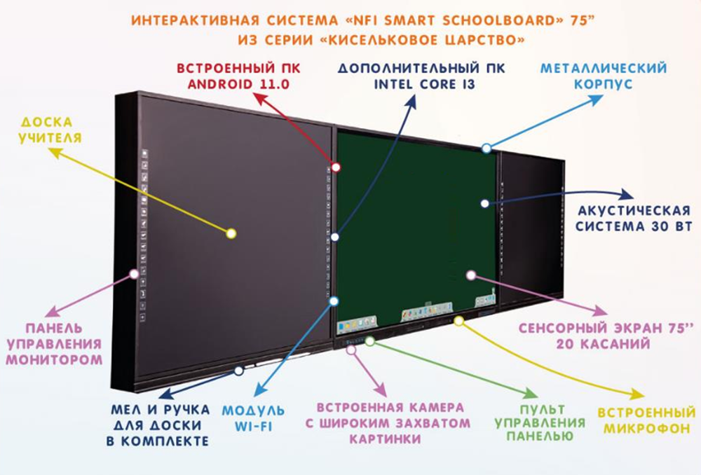 Интерактивная система NFI Smart School Board