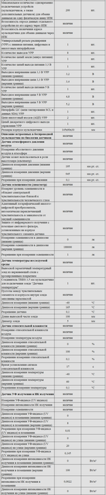Комплект оборудования для кабинета биологии для ученика (PolusLab)