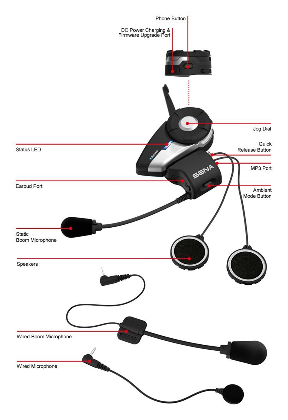 Bluetooth гарнитура Sena 20S