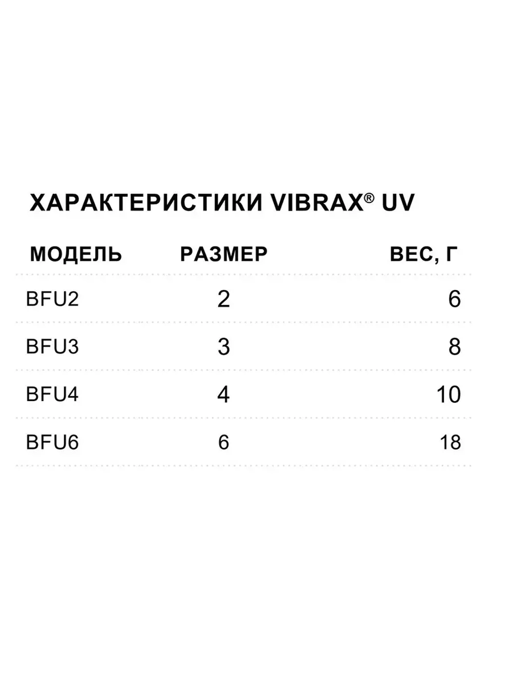 Блесна для рыбалки вертушка Vibrax UV 5 /PSCTU