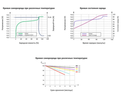 Литий-железо фосфатный аккумулятор WBR Marine MBLi 12-150