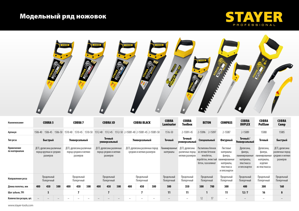 STAYER Cobra Black, 450 мм, универсальная ножовка, Professional (2-15081-45)
