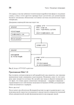 Hypermedia-разработка. htmx и Hyperview