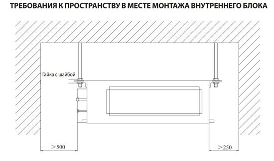 Канальный внутренний блок мульти сплит-системы Daichi DA35AMMS1R