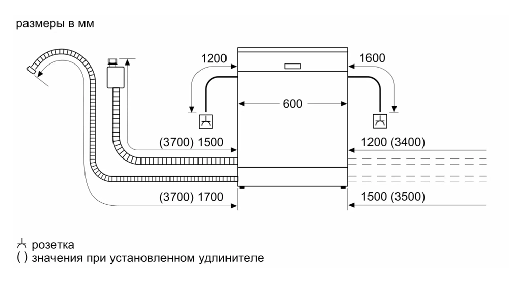 Посудомоечная машина Bosch SMS4HMW01R