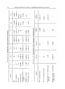 Справочник. по физико-техническим основам криогеники | М.П. Малков