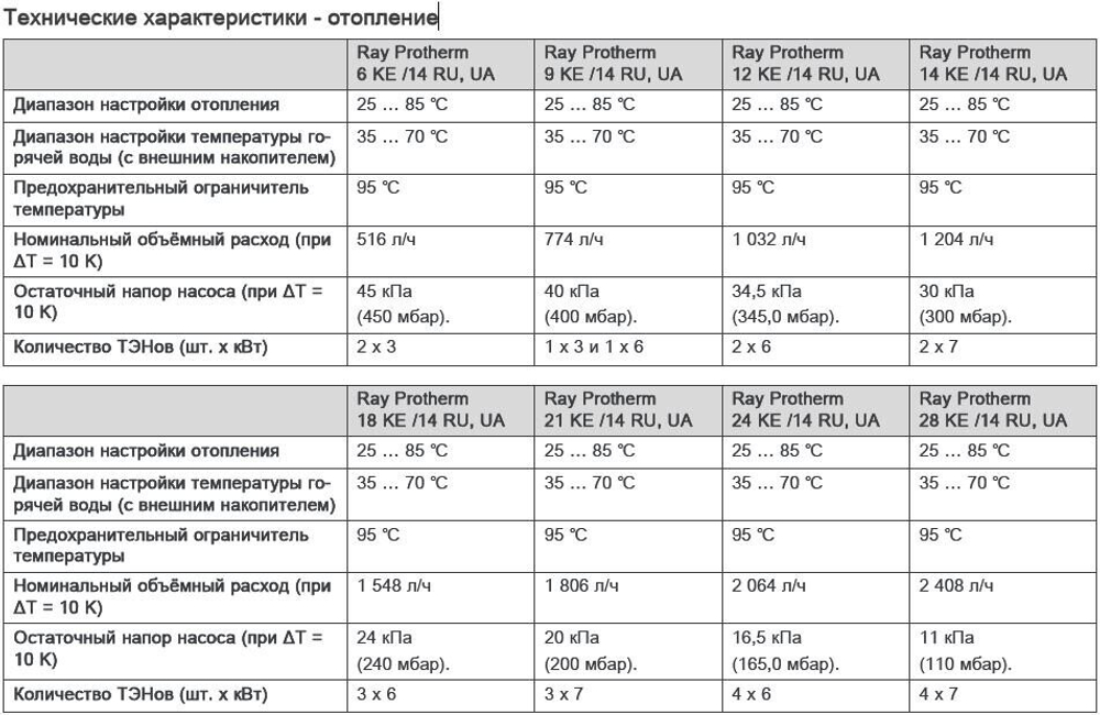Котел электрический Protherm Скат 24 KE 14 (24 кВт), 380В