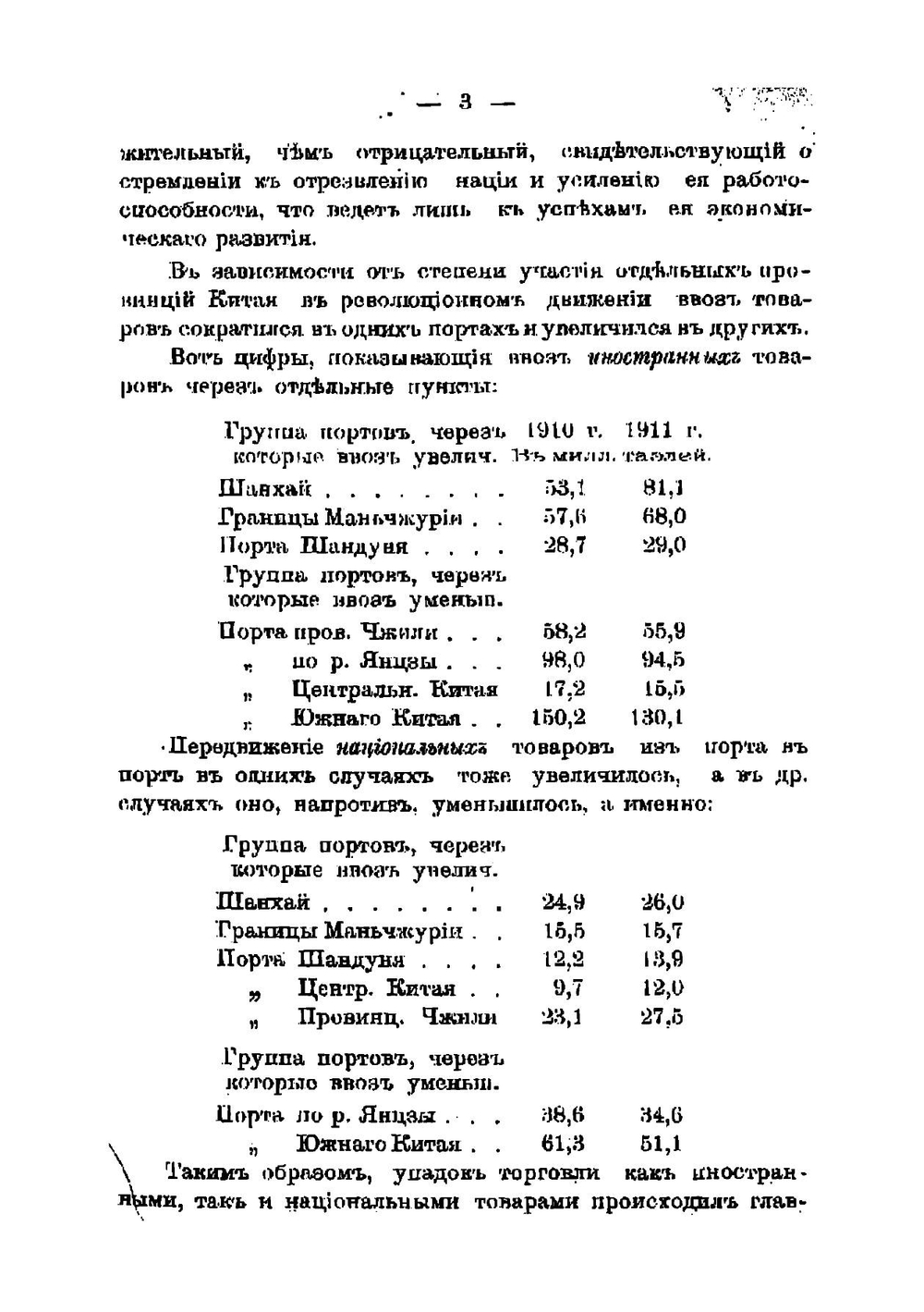Русские торговые интересы в Китае | Штейнфельд Николай Павлович