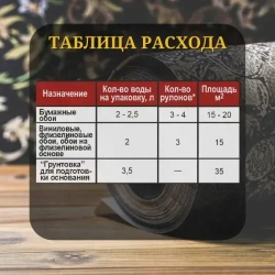 Клей обойный LUXOL сила ПВА (Standart) 100г.