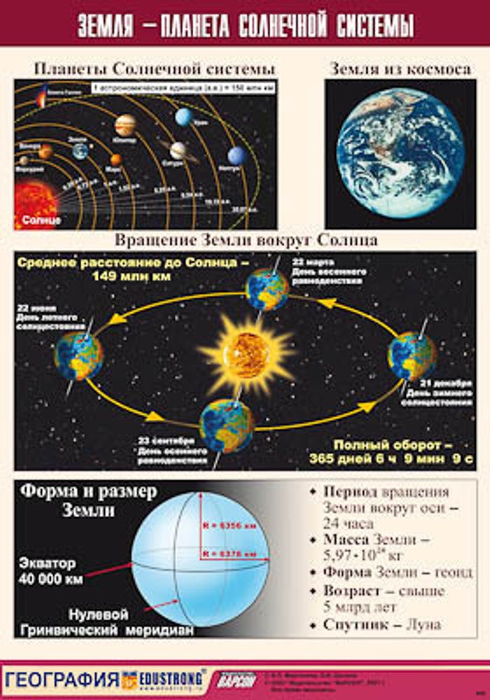 Таблица демонстрационная &quot;Земля - планета Солнечной системы&quot; (винил 100x140)