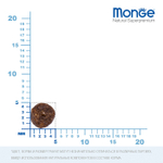 Сухой корм для взрослых собак миниатюрных пород из ягненка с рисом и картофелем Monge Dog Speciality Line Extra Small 0,8кг