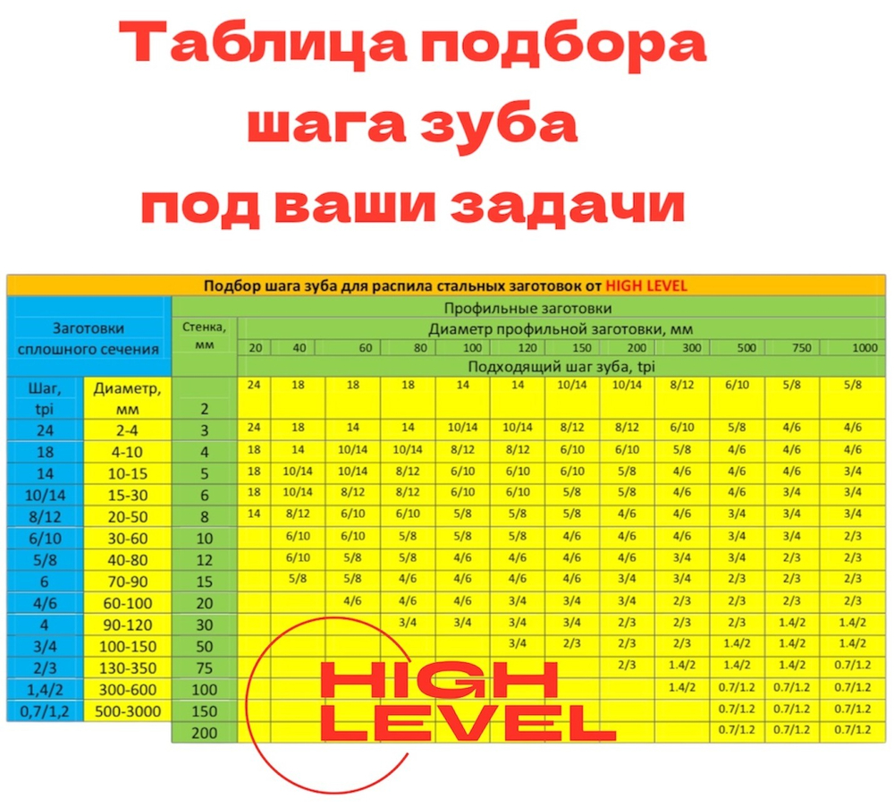 Полотно пильное по металлу 13х0,65х1135 мм 14 tpi для ленточнопильного станка BELMASH MBS-440VS