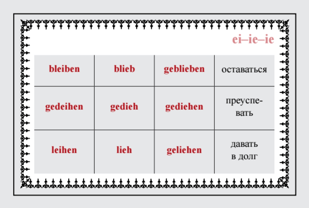 Андронова Е. А. Немецкие глаголы сильного спряжения (Карточки. 28 шт.)