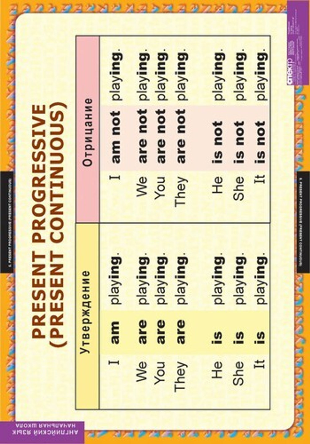 Комплект таблиц "Времена английского глагола"; 15 таблиц