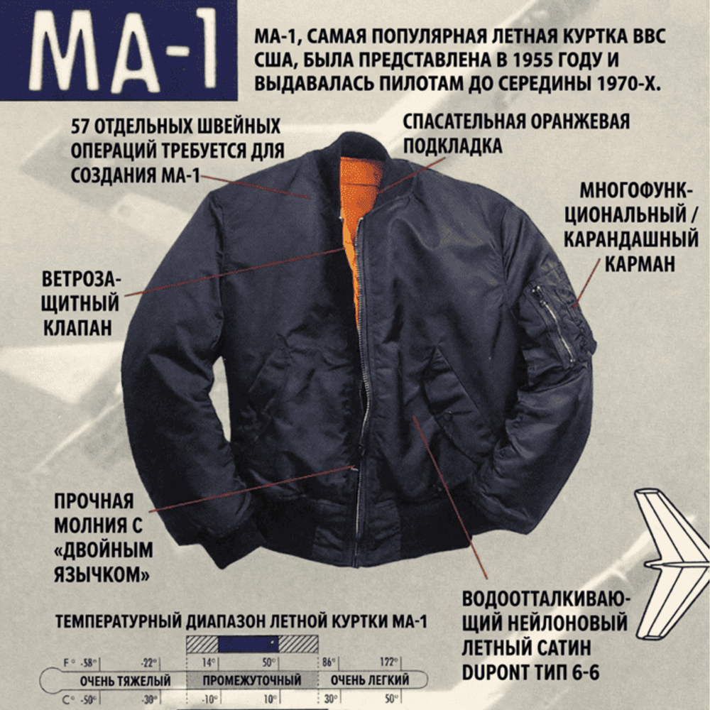 MA-1 Alpha Flight Jacket(т.синяя - r.blue)