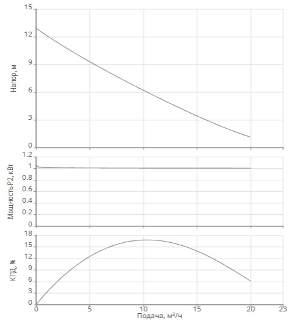 Установка отвода стоков N-Lift 1E-60/1,1-EM