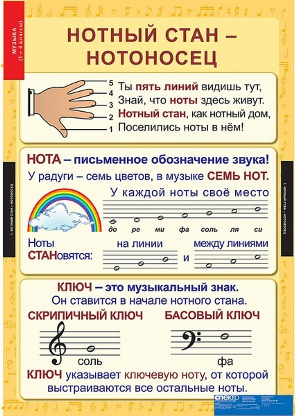 Комплект таблиц "Музыка. Начальная школа"; 10 таблиц