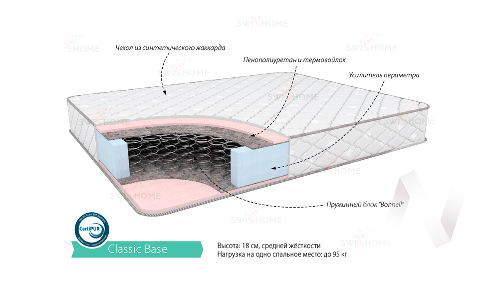 Матрас Классик Бейз (1400х1950)