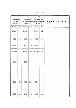 Смета расходов на потребности. На 1901 год | Т. Киричек