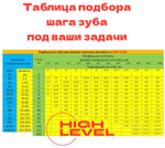 Полотно ленточное по металлу 3150х27х0,9 мм 3/4 tpi для PILOUS ARG 300 Plus