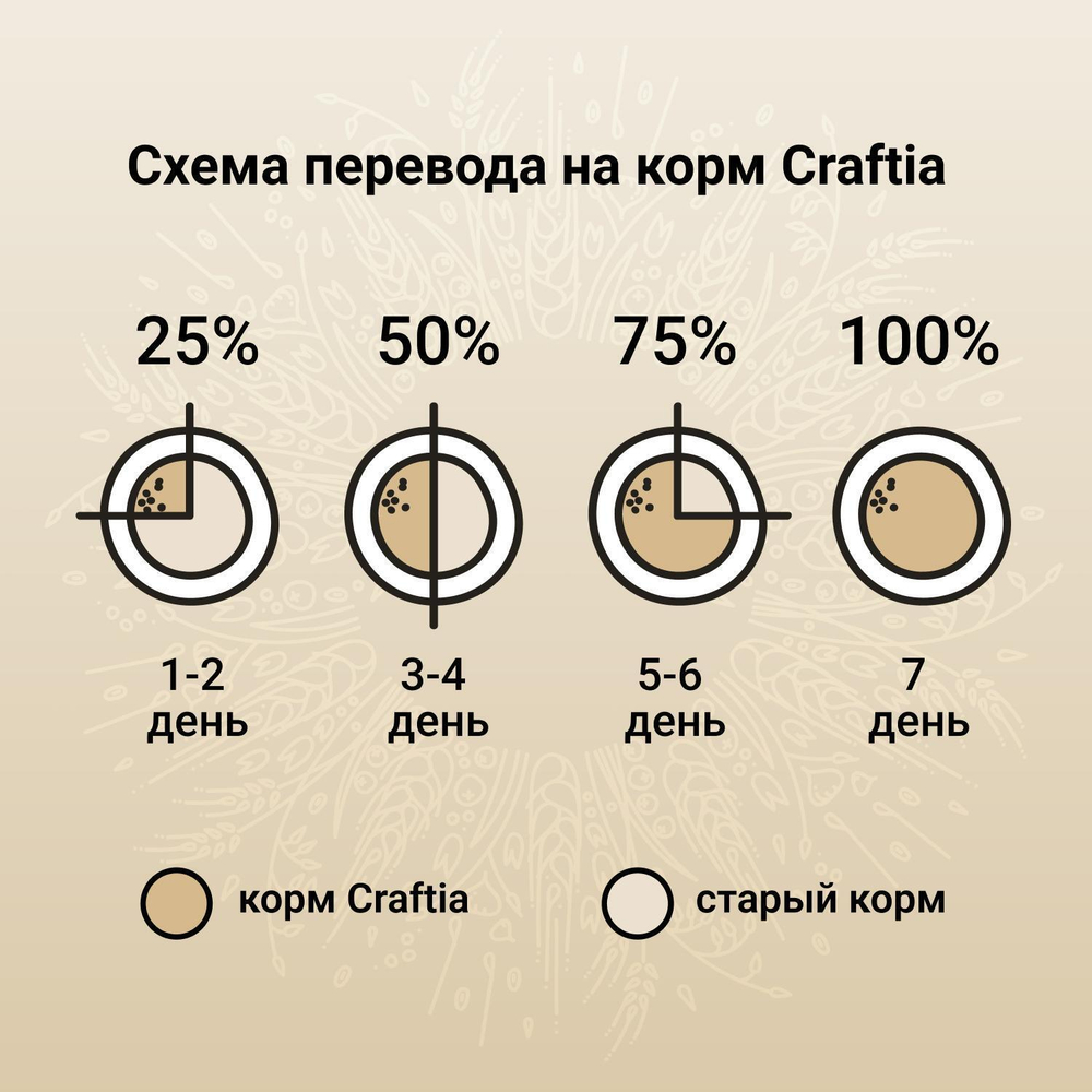 Корм для собак Craftia Natura, 640 г, утка с фазаном
