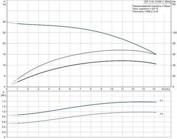 Скважинный насос Grundfos SP 11-5 3x400В