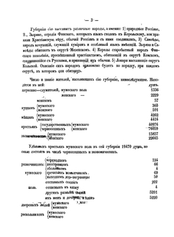 Архангельская губерния | А.П. Пошман