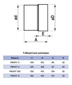Вентилятор осевой канальный вытяжной D100 //пр-ль ERA// арт.  PROFIT 4 // ш/к 4605098058658