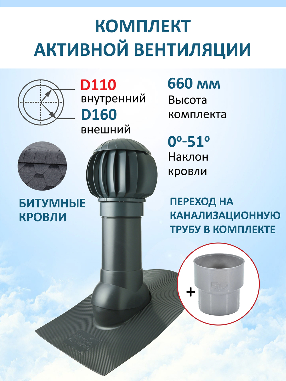 Комплект активной вентиляции: Вентиляционный выход изолированный D125/160 утепленный высота H=500 мм, проходной элемент для битумной кровли, ротационная вентиляционная турбина Ø 160 мм серия Twister, переход на канализационную трубу D110 с вентиляционного выхода 125/160 без уплотнения, коричневый