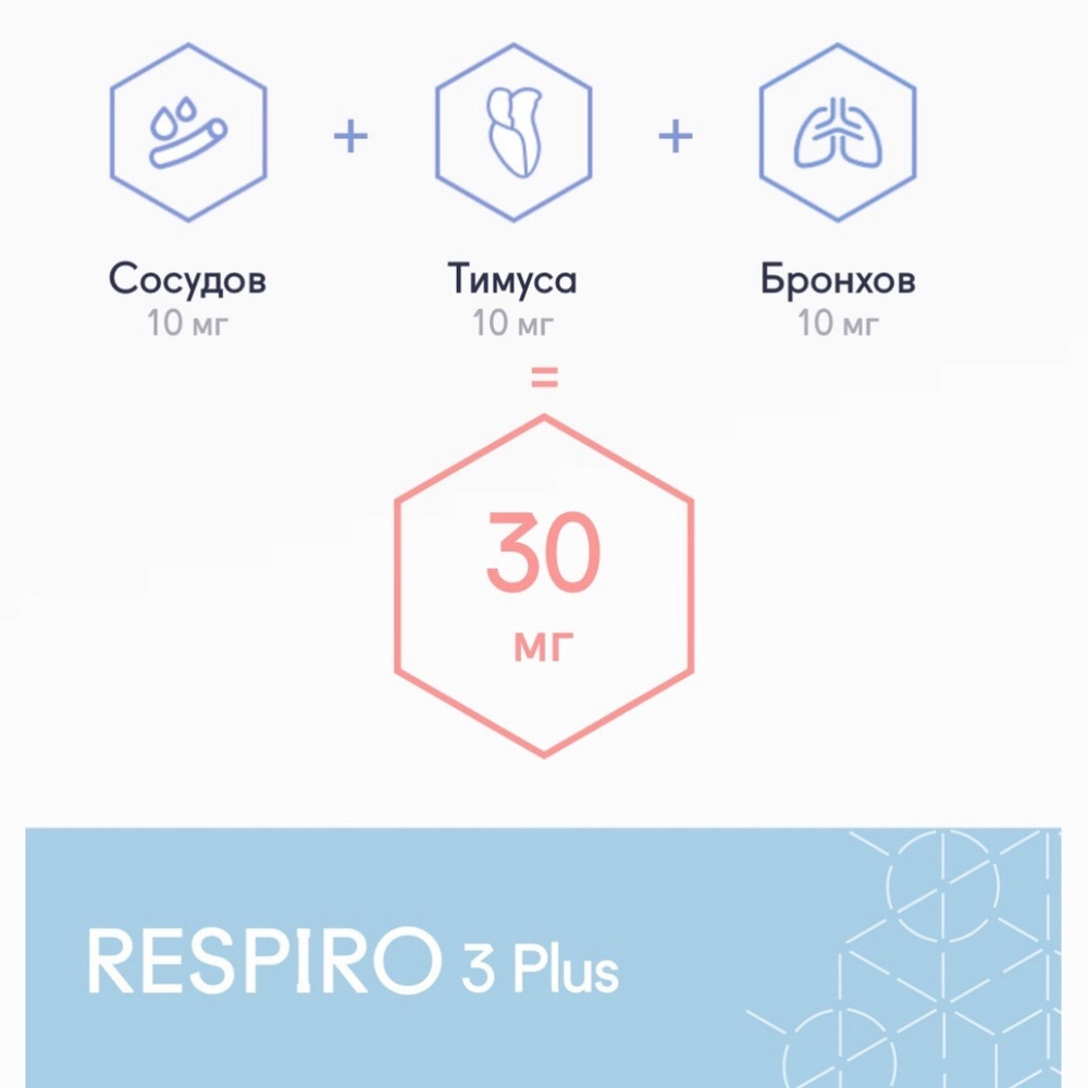 RESPIRO 3 Plus® №20, Респиро 3 Плюс пептиды бронхо-легочной системы