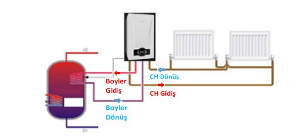 Настенный газовый котел E.C.A. Proteus Premix 20 HST NG