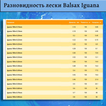 Монофильная леска Iguana 100м 0,32мм 12,1кг 3 штуки