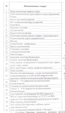 Баклажан Вера Инвент+