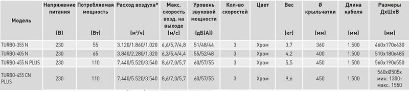 Напольный вентилятор Soler Palau TURBO-355N