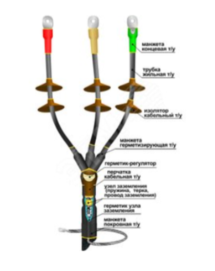 Муфта кабельная  концевая 10КНТп-3х (70-120) (Нева-Транс)