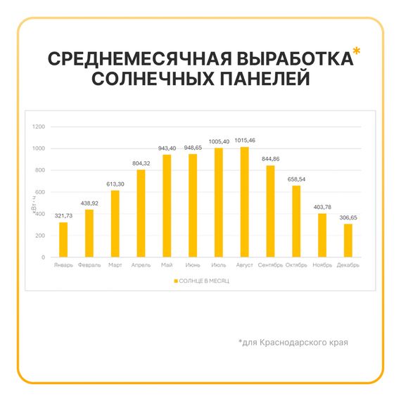 Гибридная дизель-солнечная электростанция «YASHEL HYBRID 6000», фото №1004343724