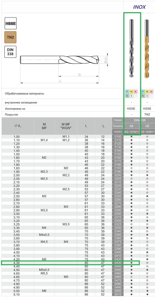 Сверло DIN-338 4,30 HSSCo5 INOX w2-101811-0430