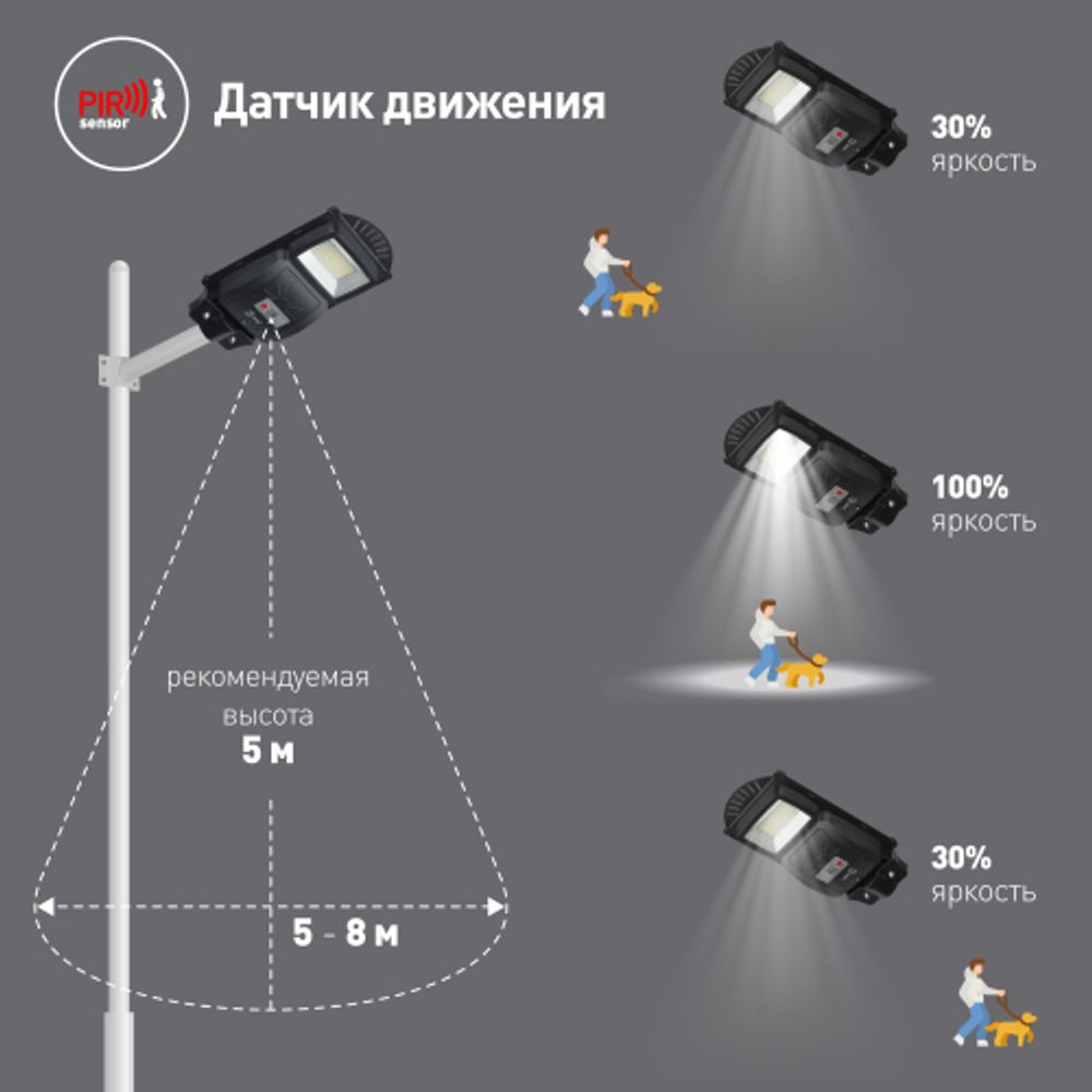 ЭРА Консольный светильник на солн. бат.,SMD,с кронштейном,20W, с датч. движ.,ПДУ,400lm, 5000К, IP65 | Уличное освещение на солнечных батареях