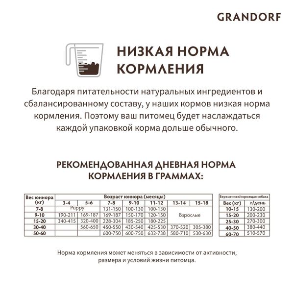 Уценка! Срок 22.08.26/ Сухой корм Grandorf DOG Lamb&Turkey JUNIOR для юниоров всех пород, ягнёнок с индейкой